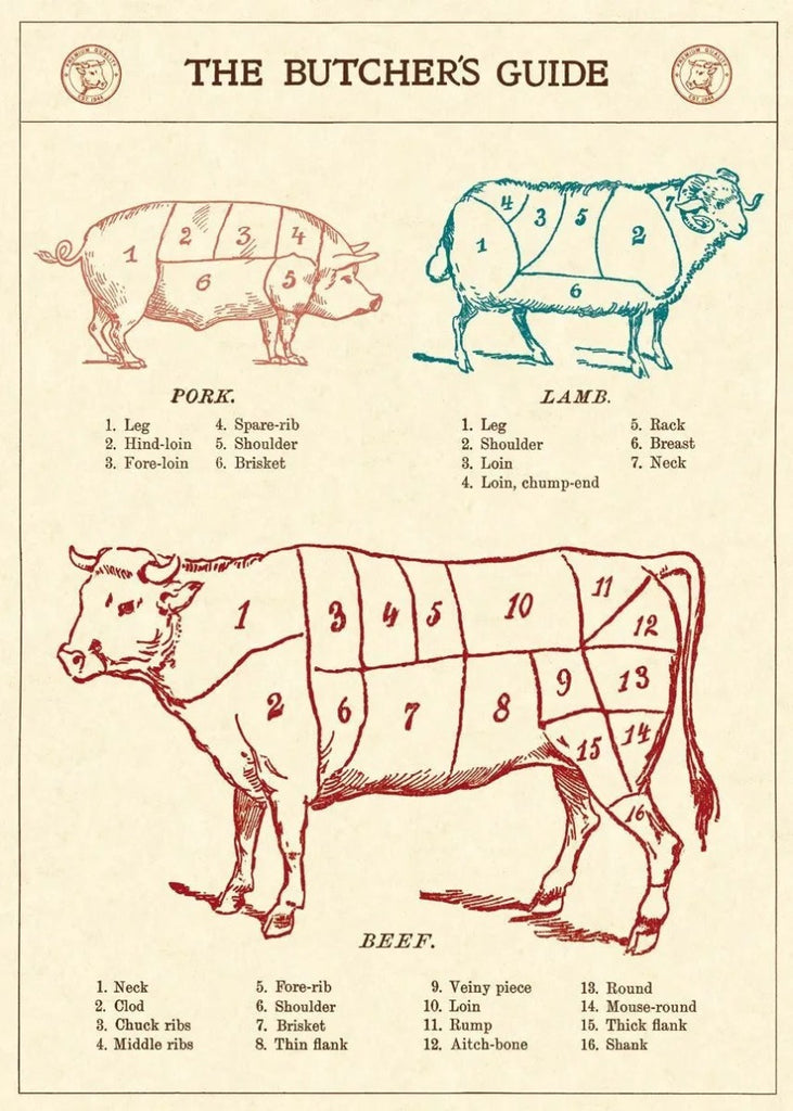 Butcher's Guide Wrap Sheet