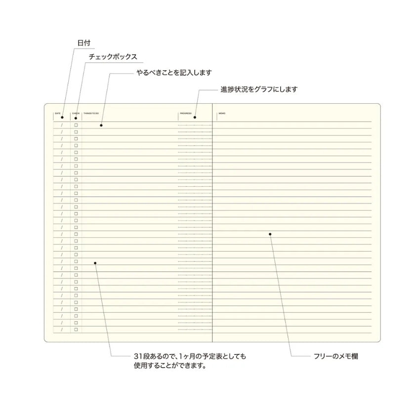 Laconic Notebook - To Do